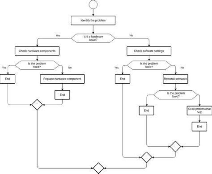 OurXXXLife login troubleshooting overview