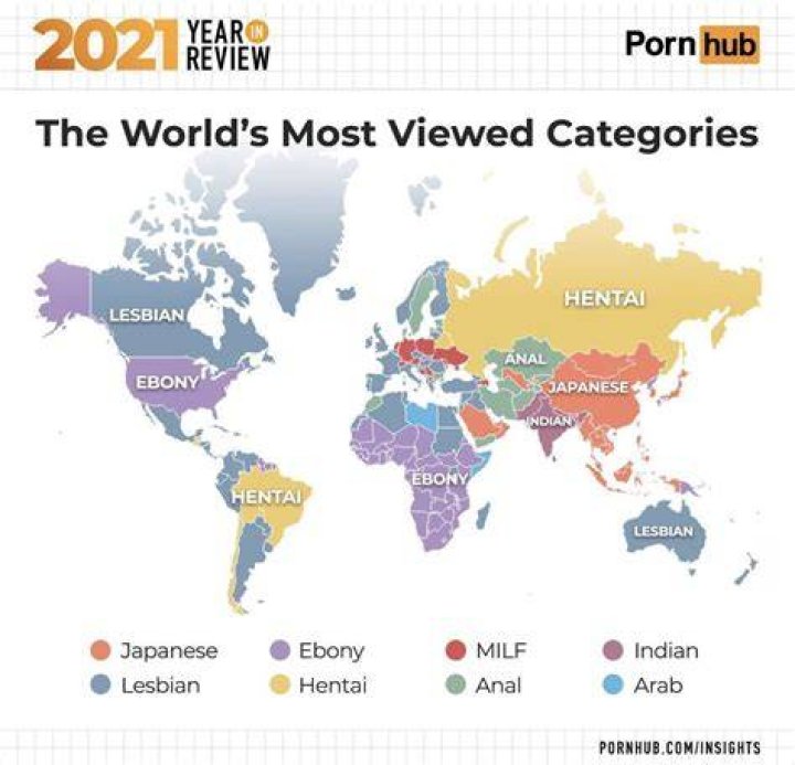 Adult content categories