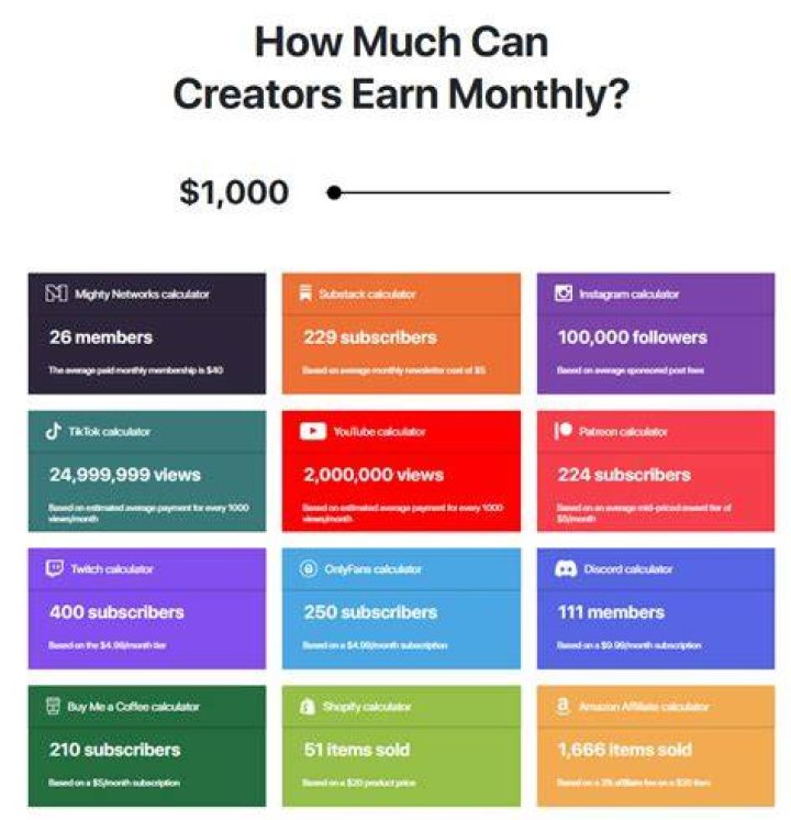 Adult content creator monetization and verification on hosting platforms