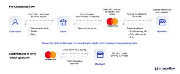Adult content payment processor compliance Mastercard Visa