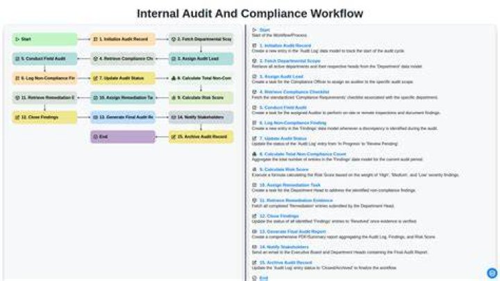 Adult content platform moderation and takedown compliance workflow
