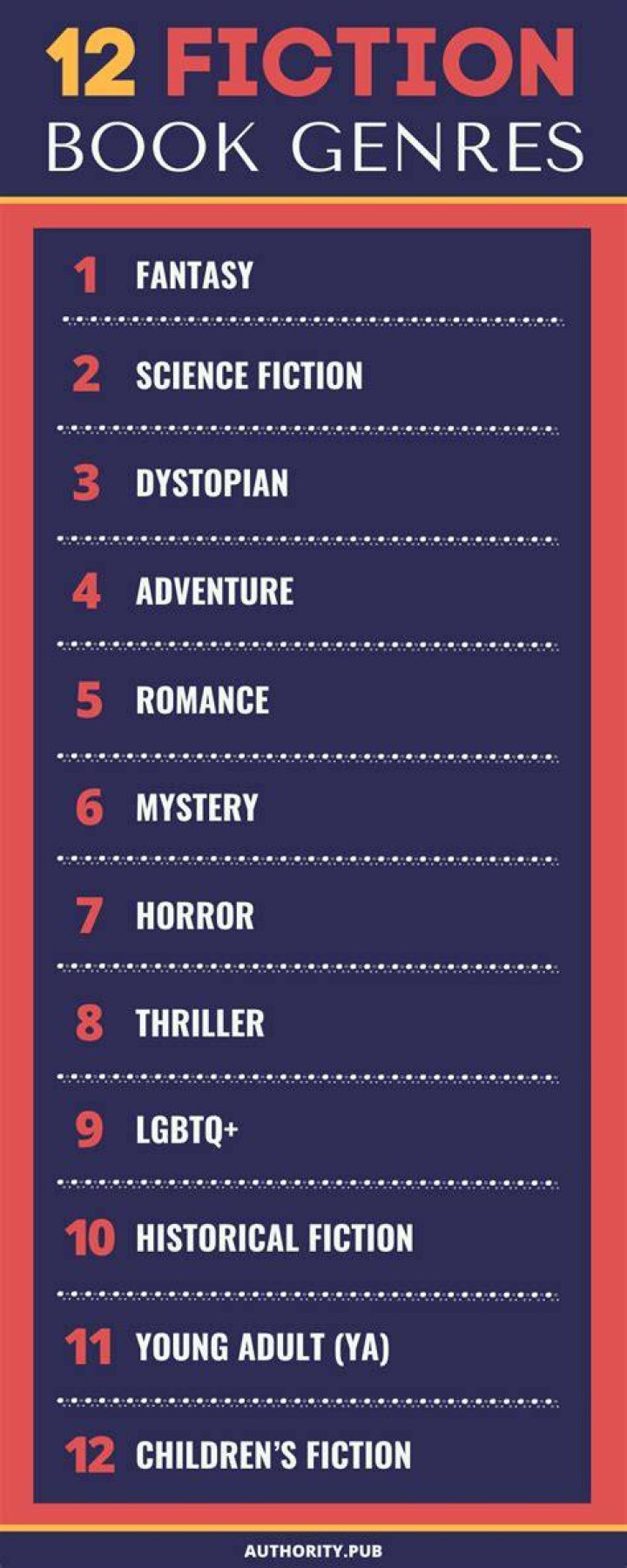 Adult fiction genre categories including niche erotica reading