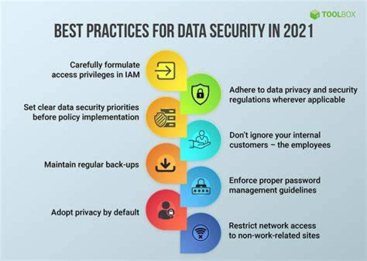 Best practices for adult forum privacy and security