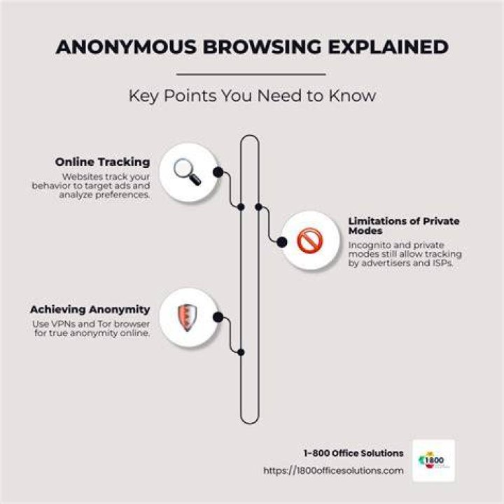 Adult site privacy anonymous browsing user data