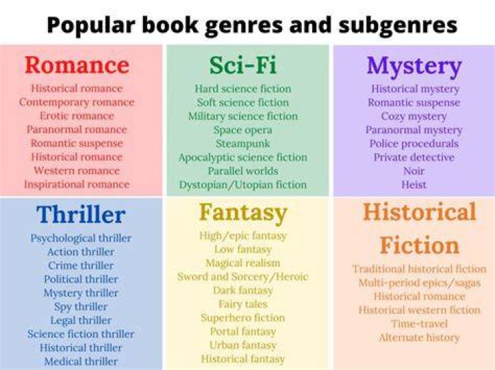 Adult streaming content library organized by genre