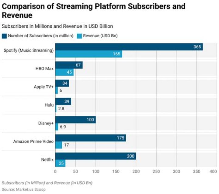 Comparing niche vs mainstream adult streaming platforms