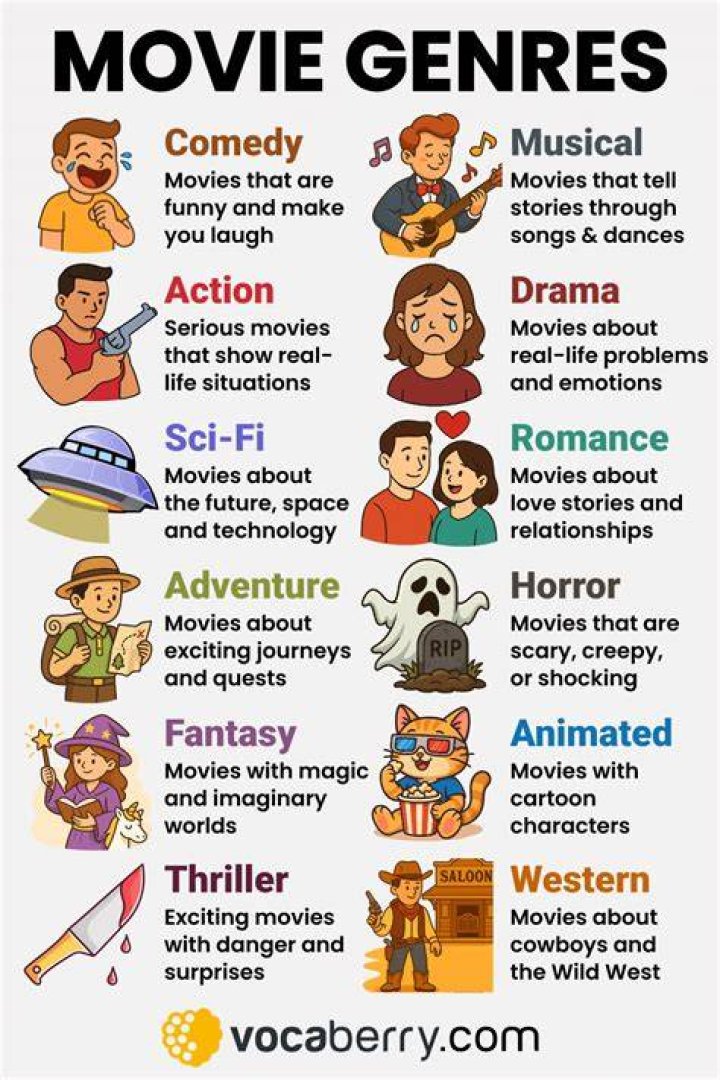 Different types of adult video genre and niche categories