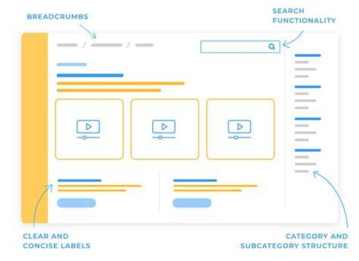 Adult video platform category navigation interface