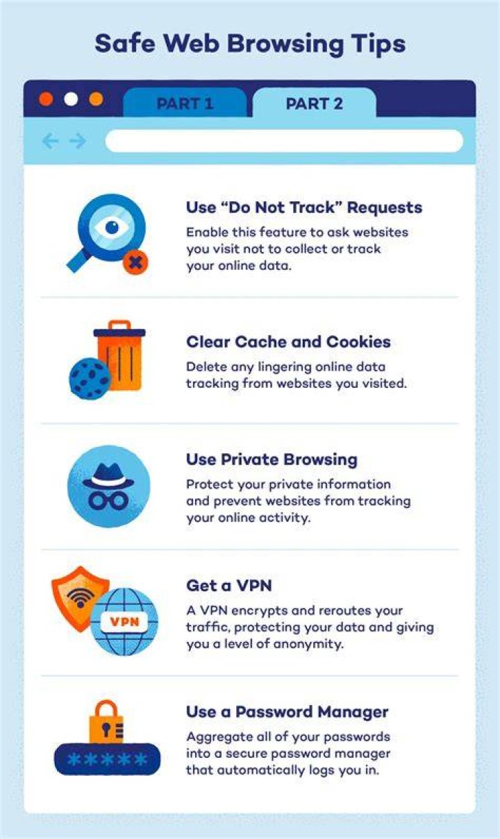 Adult website privacy and safety online browsing
