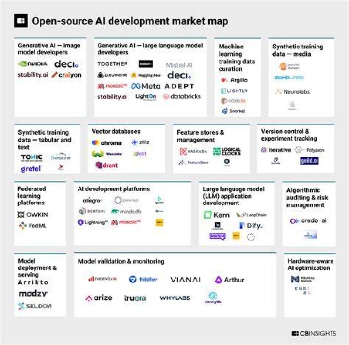 AI image editing market overview