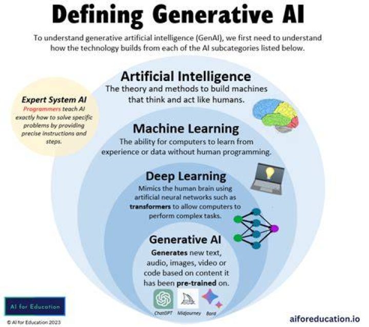 Comparing AI nudification platform privacy and safety