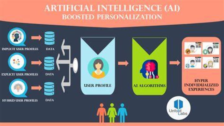 AI personalization shaping the future of fetish adult content discovery