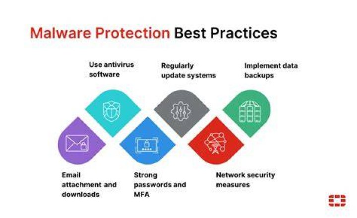 Antivirus and malware protection for safe adult streaming