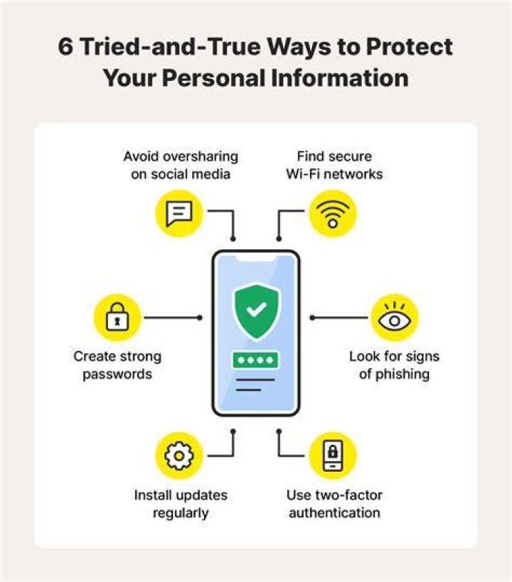 Avoid creating accounts online for privacy protection