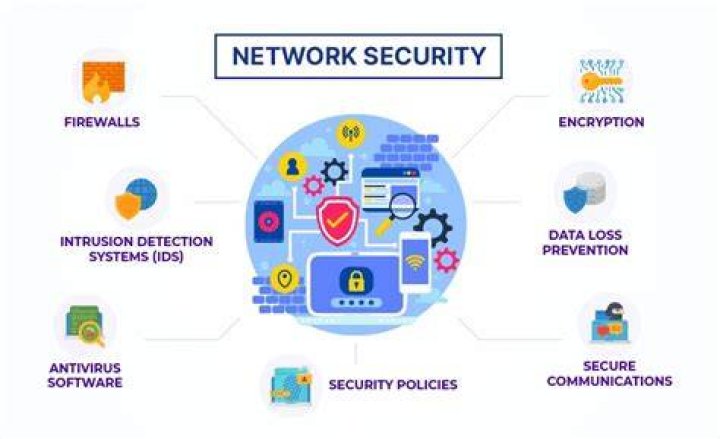 Keeping browser and device security updated