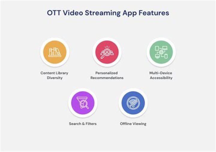 Browser-based video streaming on mobile platform