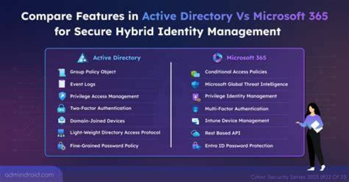 Cam directory comparison features overview