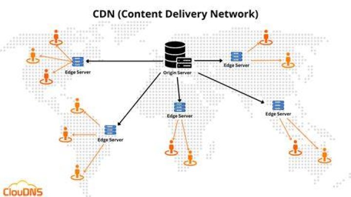 CDN infrastructure supporting fast video streaming globally