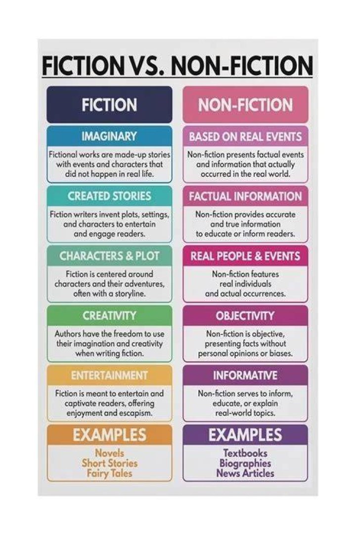 Choosing adult fiction reading platform comparison