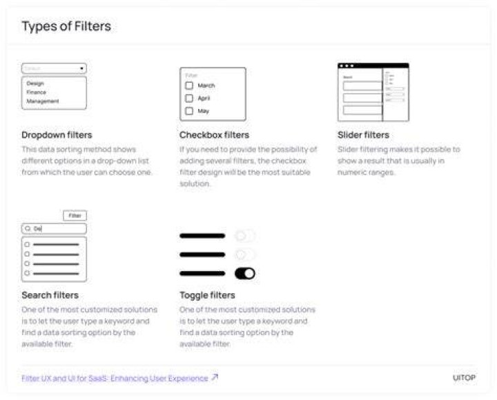 Content filtering and sorting options on gallery website