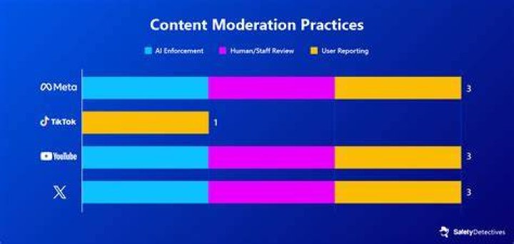 Content moderation and community guidelines for adult platforms