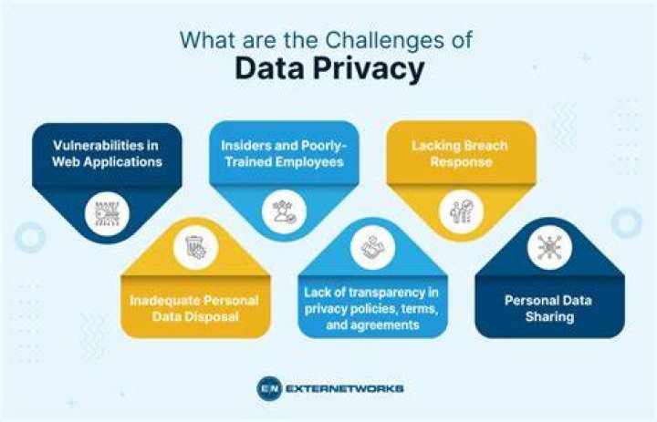 Data minimization for protecting user identity online