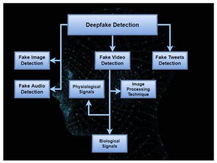 Detecting visual artifacts in deepfake video content