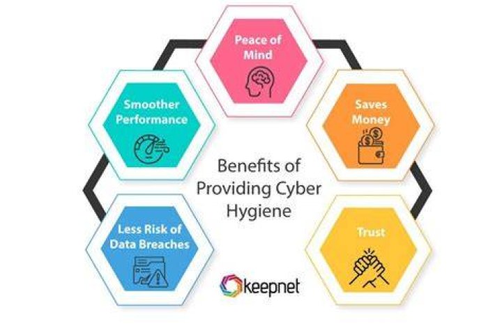 Device hygiene and digital security best practices