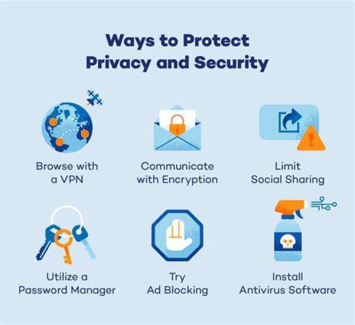 Device security habits for online privacy protection