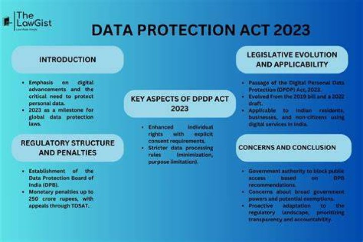 DMCA copyright law and digital privacy legal framework