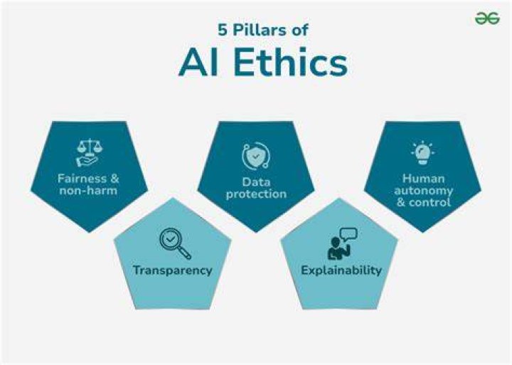 Ethical AI tool use guidelines