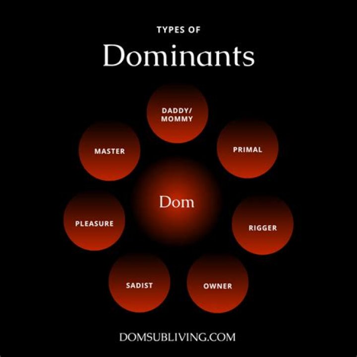 Fetish content depth categories BDSM kink