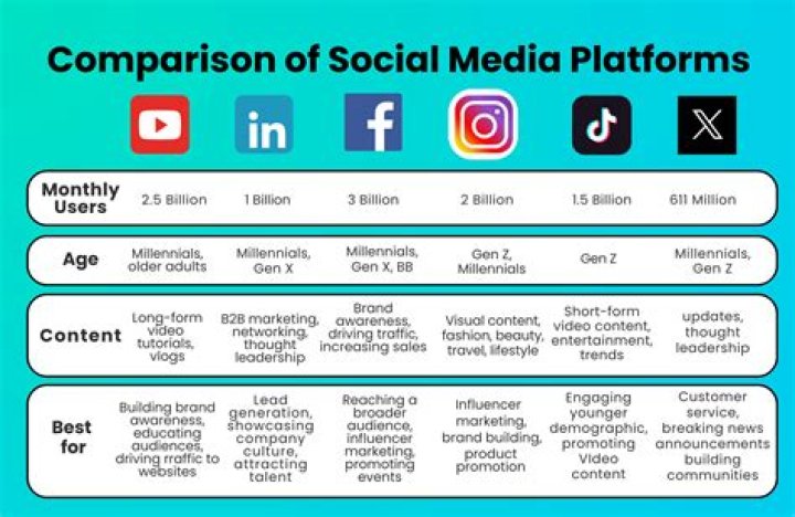 Finding and monitoring leaked content across platforms