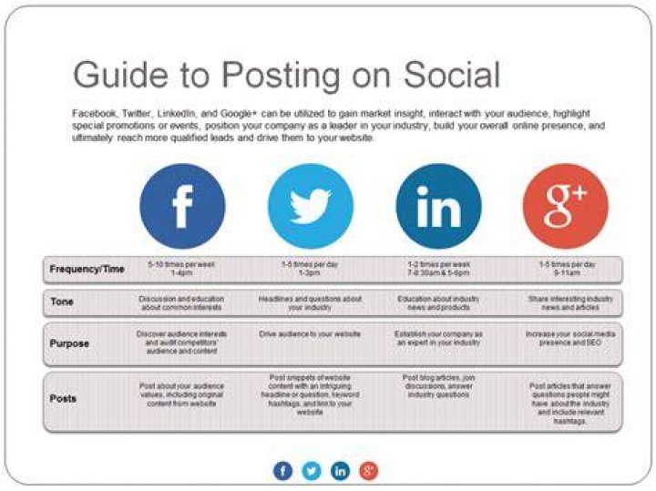 Forum content posting guidelines and categories