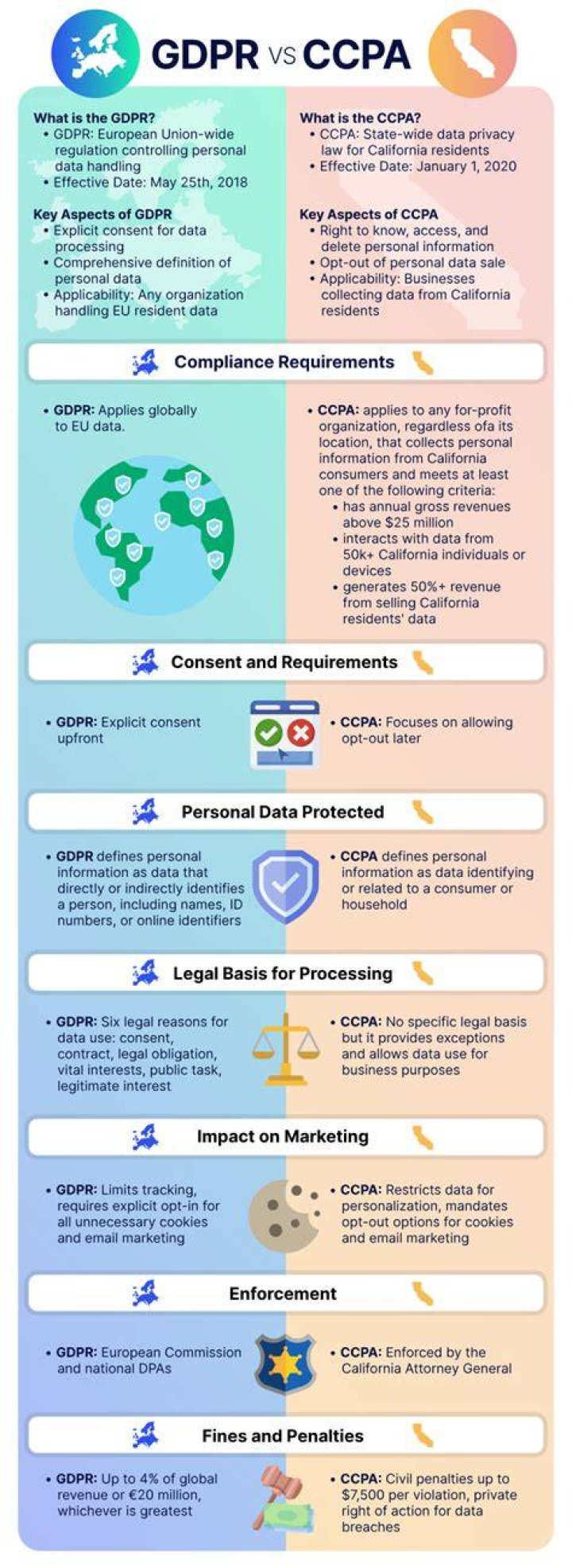 GDPR and CCPA legal compliance for adult content platforms