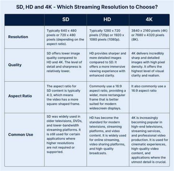 HD adult video streaming quality comparison
