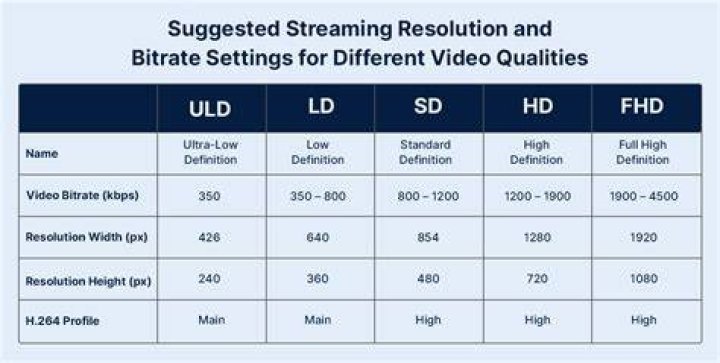 HD adult video streaming quality and resolution