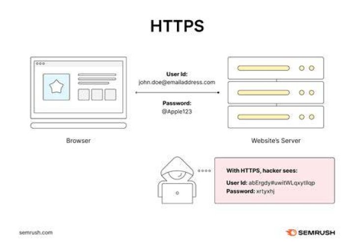 HTTPS encryption on secure adult streaming website