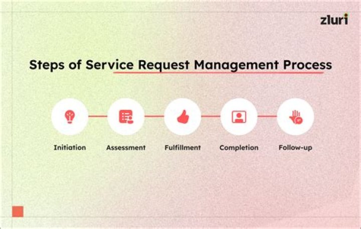 What a leaked media removal request is and what information to prepare