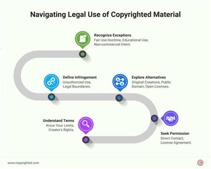 Legal considerations when streaming leaked content online