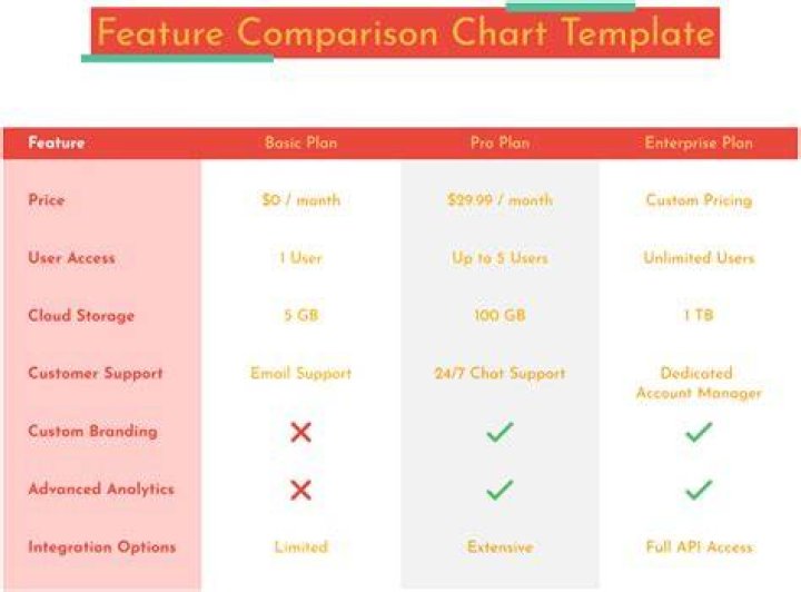 Live cam directory feature comparison overview