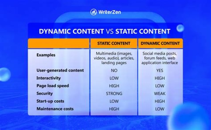 Comparison of live video adult platforms versus static fetish content sites