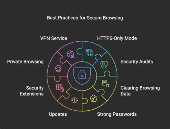 Live webcam platform privacy and security considerations