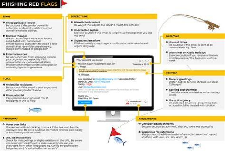 Warning against malware and phishing links on adult sites
