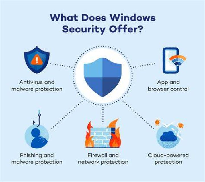 Malware protection for adult fetish sites