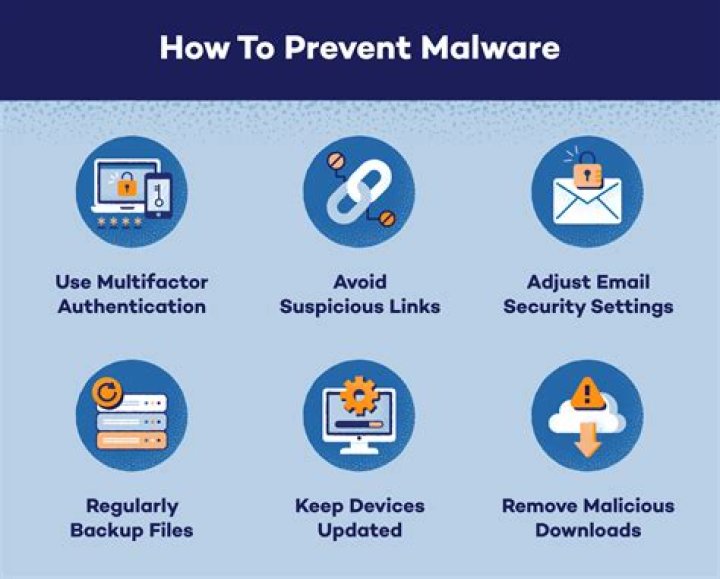 Malware protection for devices visiting adult websites