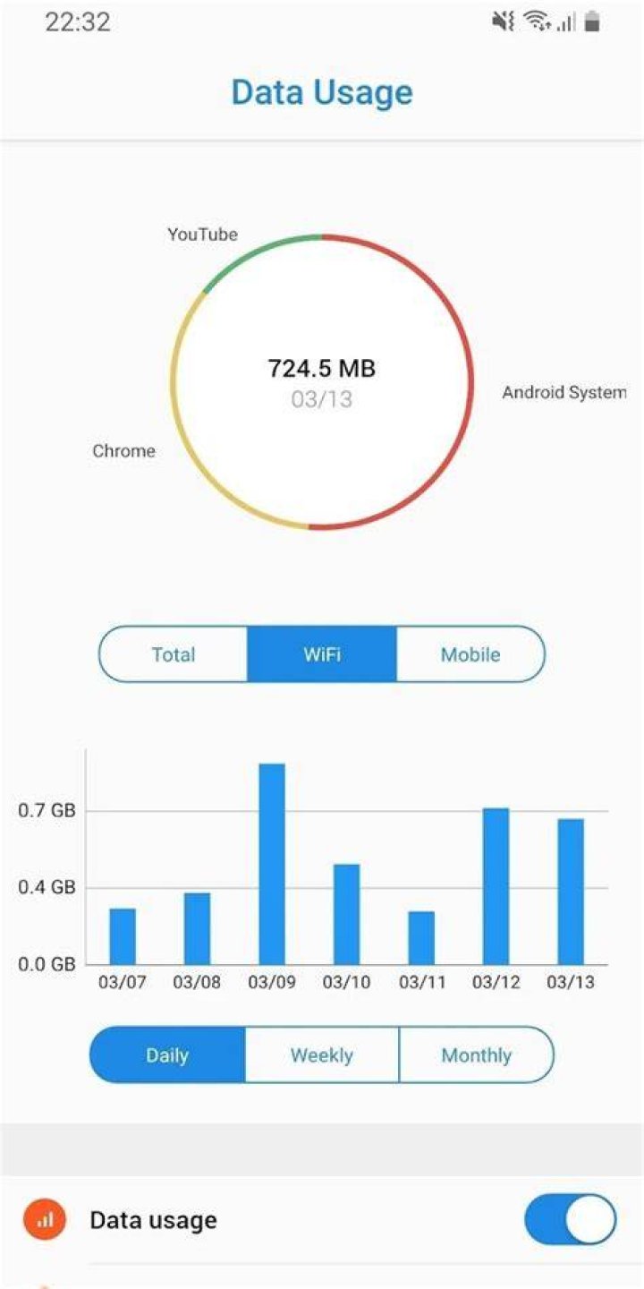 Managing mobile data usage while streaming video content