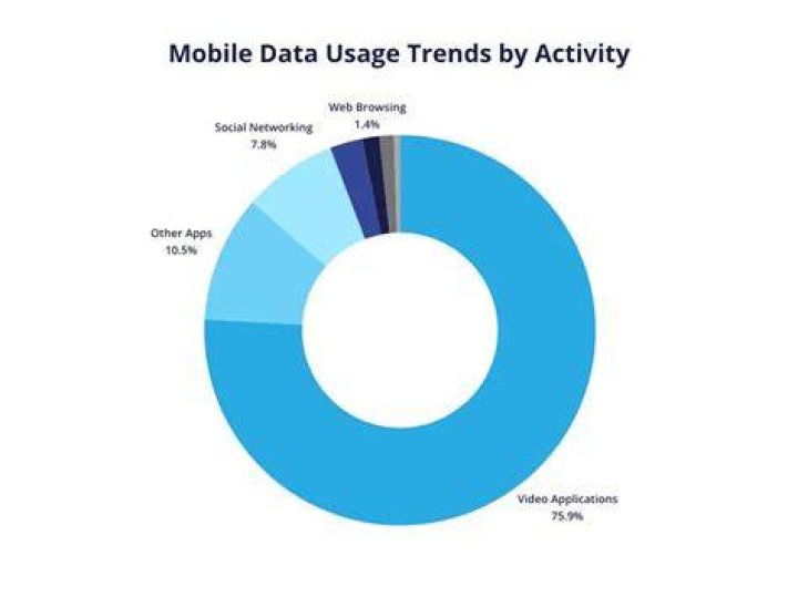 Mobile data usage tips for video streaming