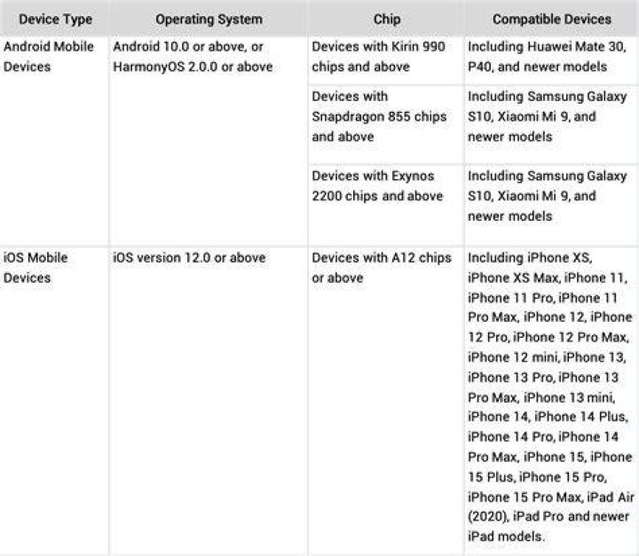 Mobile device compatibility