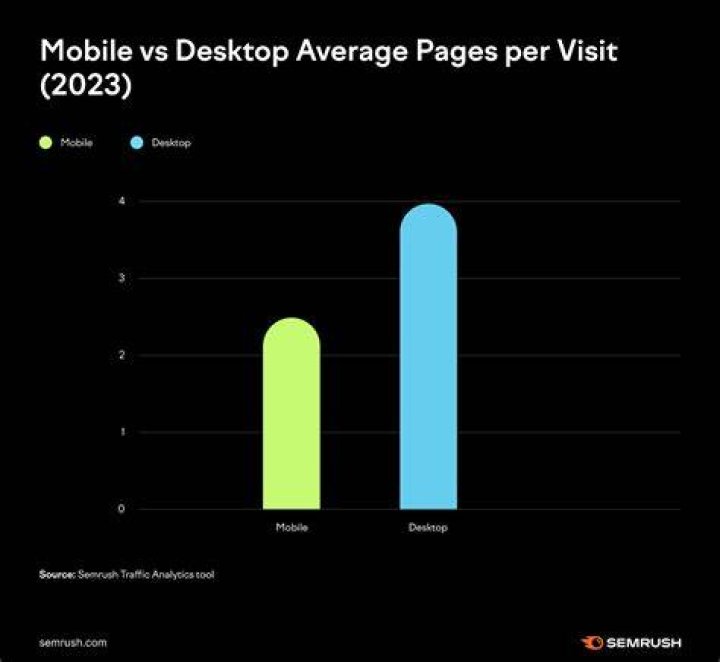 Mobile vs desktop webcam chat comparison